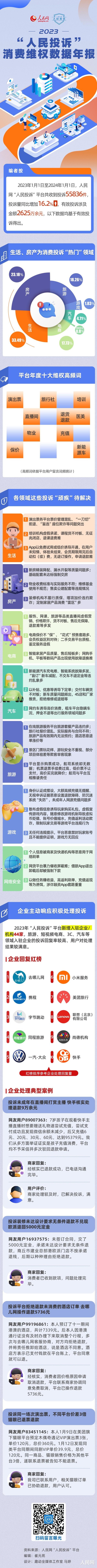 开云kaiyun官方网站 2023“东说念主民投诉”浮滥维权数据年报出炉 献艺票等成十大维权高频词