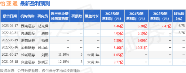 开云kaiyun中国官方网站每股净金钱3.47元-外围球赛软件