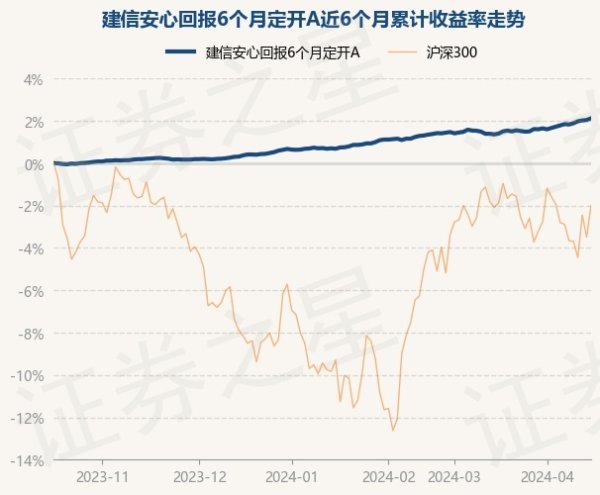 外围球赛软件近1年上升3.58%-外围球赛软件