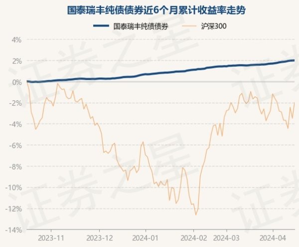 开云(中国)开云kaiyun·官方网站阐明最新一期基金季报露出-外围球赛软件