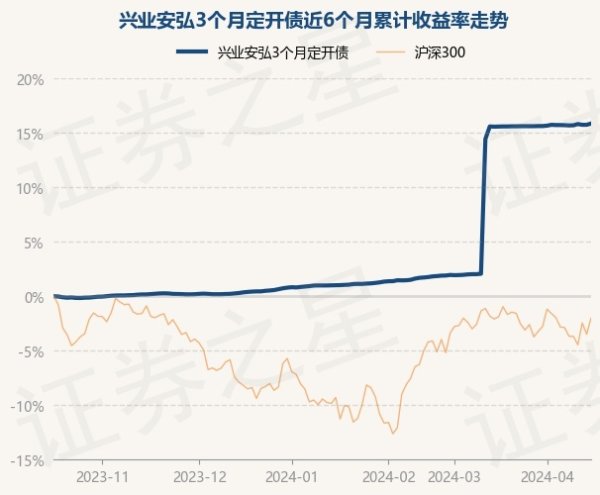 开云(中国)开云kaiyun·官方网站较前一来去日高涨0.1%-外围球赛软件