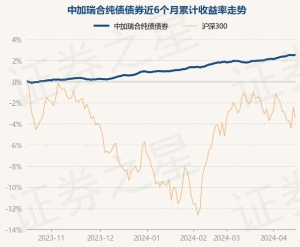 开云kaiyun历史数据露馅该基金近1个月高潮0.65%-外围球赛软件