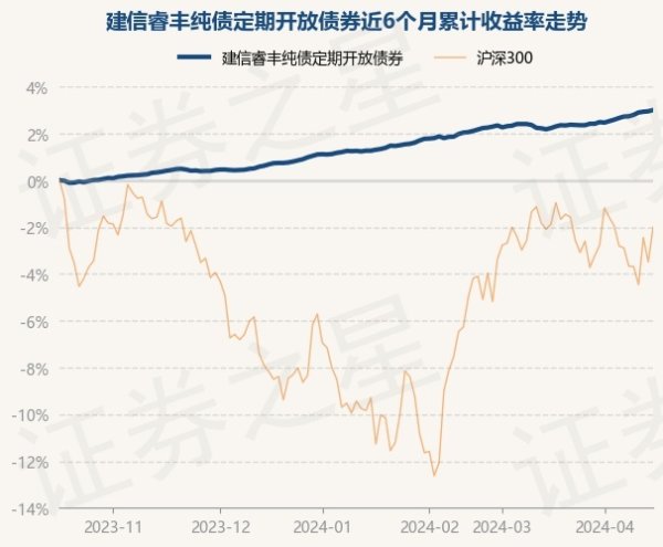 开云kaiyun中国官方网站累计净值为1.2251元-外围球赛软件