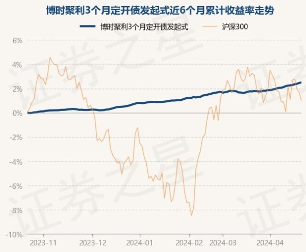 开云kaiyun官方网站现款占净值比0.45%-外围球赛软件