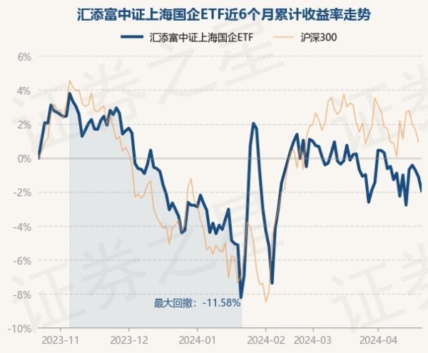 开云kaiyun官方网站近3个月上升5.39%-外围球赛软件