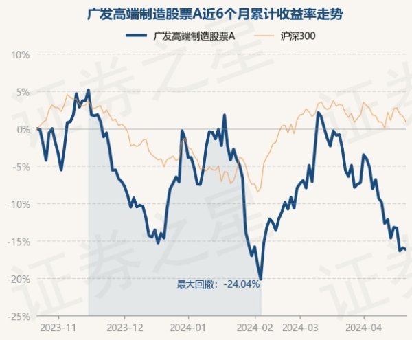 开云(中国)开云kaiyun·官方网站凭证最新一期基金季报露馅-外围球赛软件