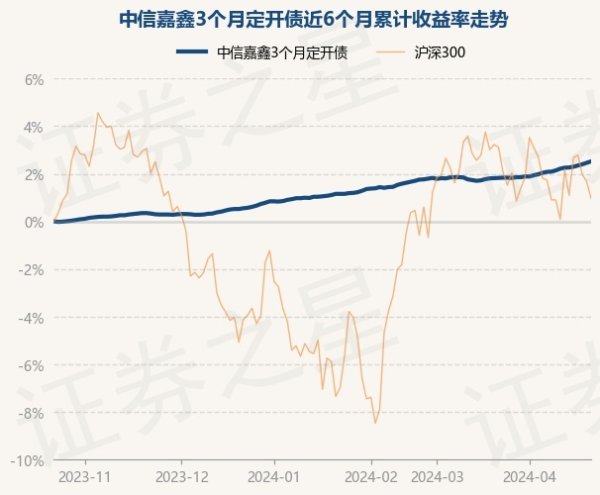 开云kaiyun官方网站近6个月高潮2.45%-外围球赛软件