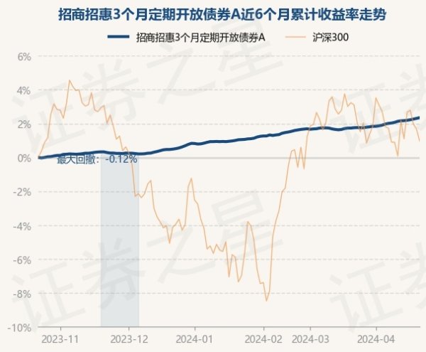 开云kaiyun累计净值为1.2835元-外围球赛软件