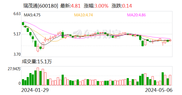 开云kaiyun官方网站山东证监局在现场检验中发现-外围球赛软件