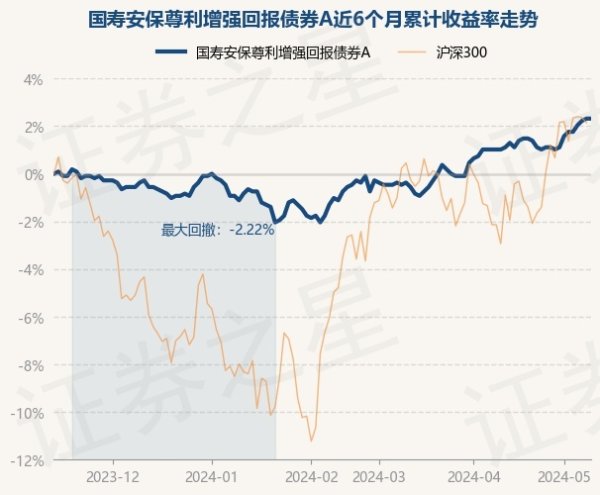 开云kaiyun近1年飞腾1.05%-外围球赛软件