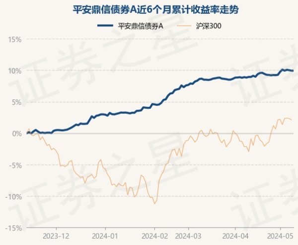 开云kaiyun张文平于2023年9月22日起任职本基金基金司理-外围球赛软件