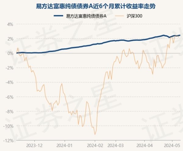 外围球赛软件较前一交往常飞腾0.03%-外围球赛软件