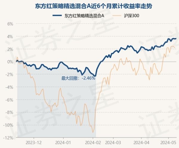 开云kaiyun中国官方网站孔令超于2016年8月5日起任职本基金基金司理-外围球赛软件