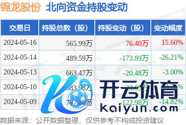 外围球赛软件公司主营收入2444.25万元-外围球赛软件