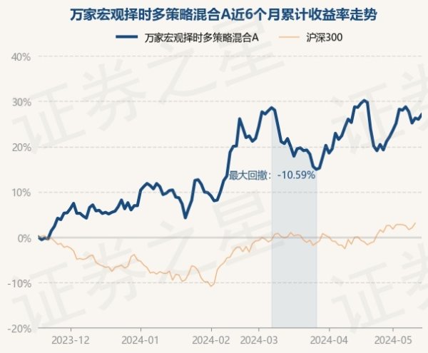 开云kaiyun中国官方网站该基金财富树立：股票占净值比93.93%-外围球赛软件