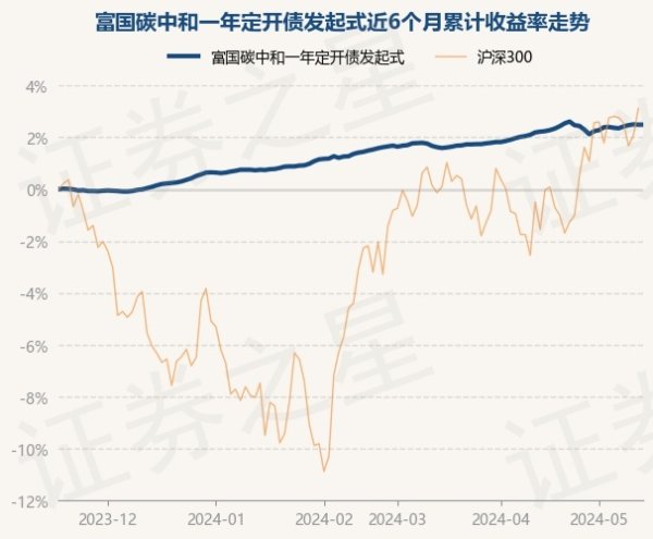 外围球赛软件现款占净值比2.57%-外围球赛软件