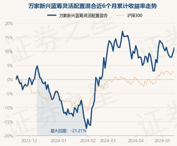 开云kaiyun官方网站该基金金钱树立：股票占净值比89.14%-外围球赛软件