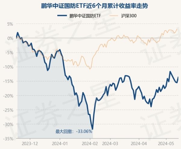 开云kaiyun官方网站确认最新一期基金季报线路-外围球赛软件