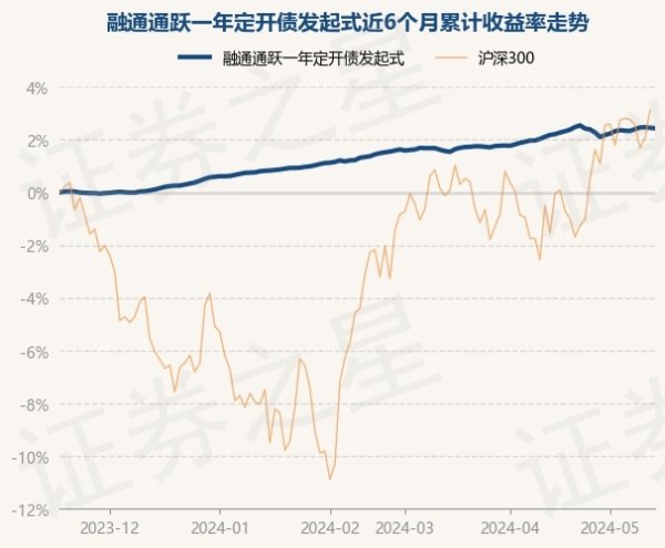 开云kaiyun官方网站累计净值为1.1123元-外围球赛软件