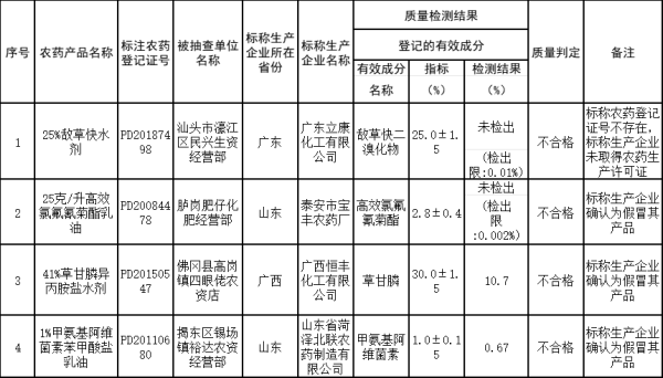 开云(中国)开云kaiyun·官方网站  广东省农业农村厅指出-外围球赛软件