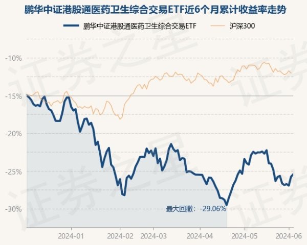 开云(中国)开云kaiyun·官方网站该基金财富竖立：股票占净值比96.62%-外围球赛软件