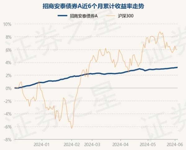 开云kaiyun中国官方网站笔据最新一期基金季报露馅-外围球赛软件