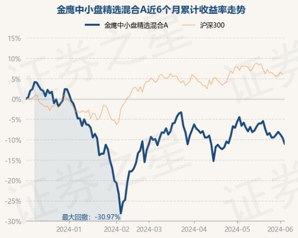 开云kaiyun中国官方网站近1年下落17.22%-外围球赛软件