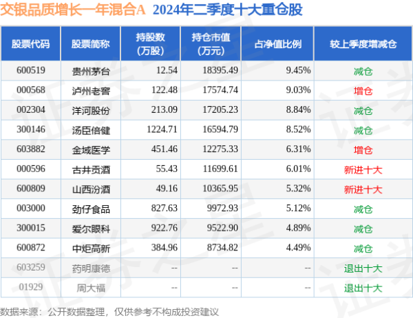 开云kaiyun该基金金钱树立：股票占净值比94.35%-外围球赛软件