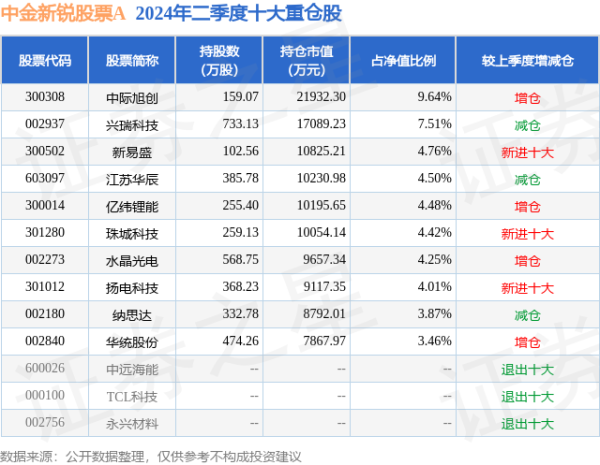 开云kaiyun官方网站该基金财富建立：股票占净值比92.14%-外围球赛软件