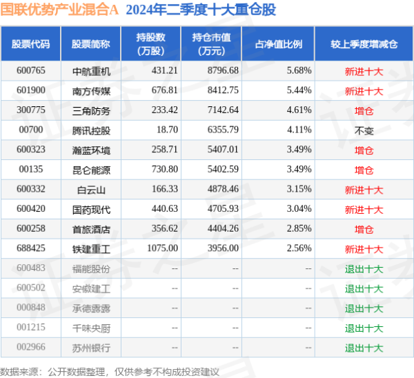 开云kaiyun中国官方网站该基金钞票成就：无股票类钞票-外围球赛软件