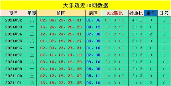 开云kaiyun中国官方网站　　2路奖号：上期出现1个：35-外围球赛软件