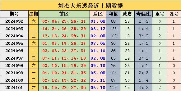 开云kaiyun开出重号1922-外围球赛软件