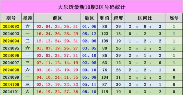 外围球赛软件一区（1-4）开出号码30个-外围球赛软件