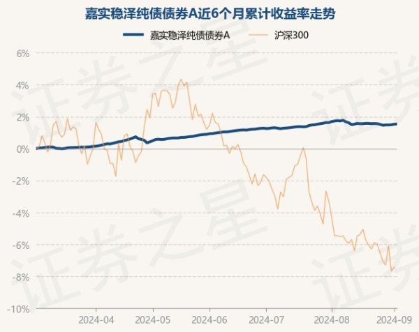 开云kaiyun官方网站把柄最新一期基金季报知道-外围球赛软件