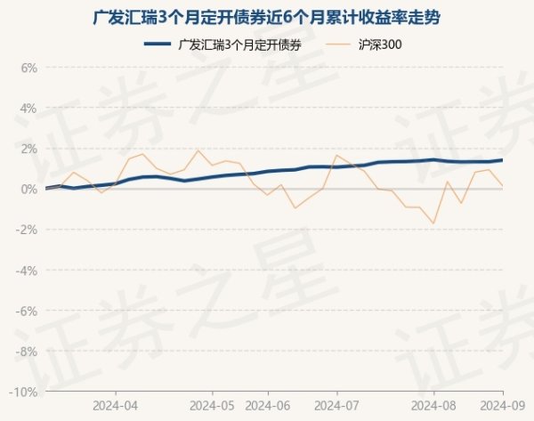 开云kaiyun中国官方网站广发汇瑞3个月定开债券最新单元净值为1.0201元-外围球赛软件