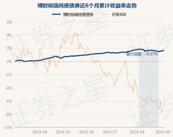 开云kaiyun中国官方网站近6个月上升1.65%-外围球赛软件