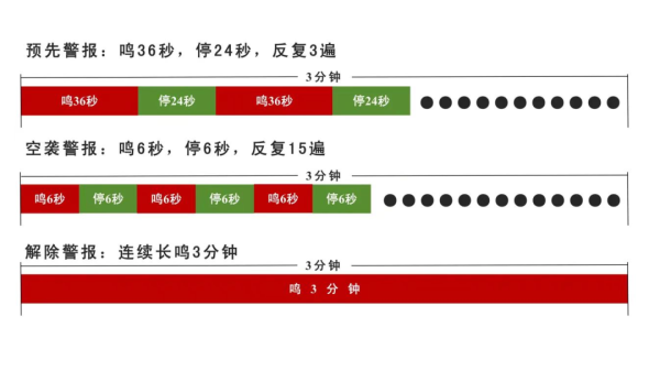 广州最新书记：下周六，全市防空警报试鸣！