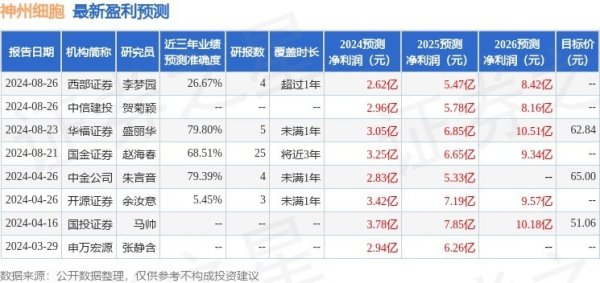 神州细胞：9月18日召开事迹诠释会，其他机构参与