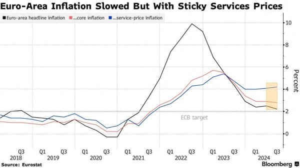 欧洲央行管委：必须保握耐性才能达成2%的通胀目的