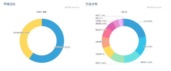 首批中证A500ETF结募，总共召募超200亿份