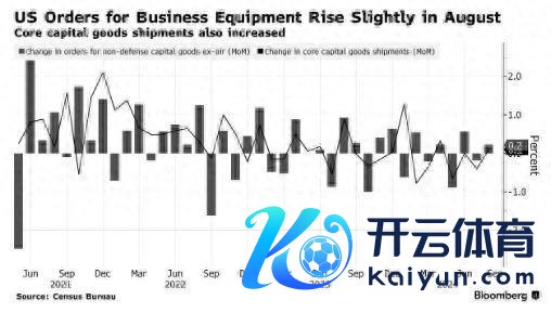 大选前企业保抓严慎 好意思国8月买卖缔造订单近乎零增长