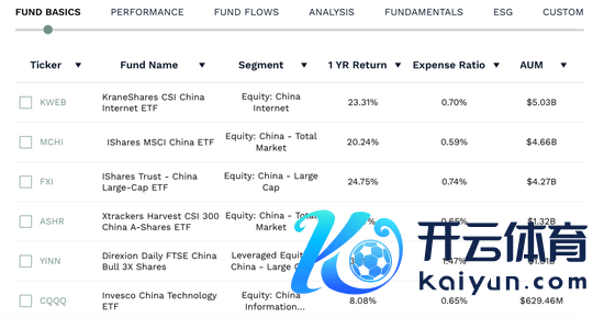 开云(中国)开云kaiyun·官方网站外资对中国市集的热沈大逆转-外围球赛软件