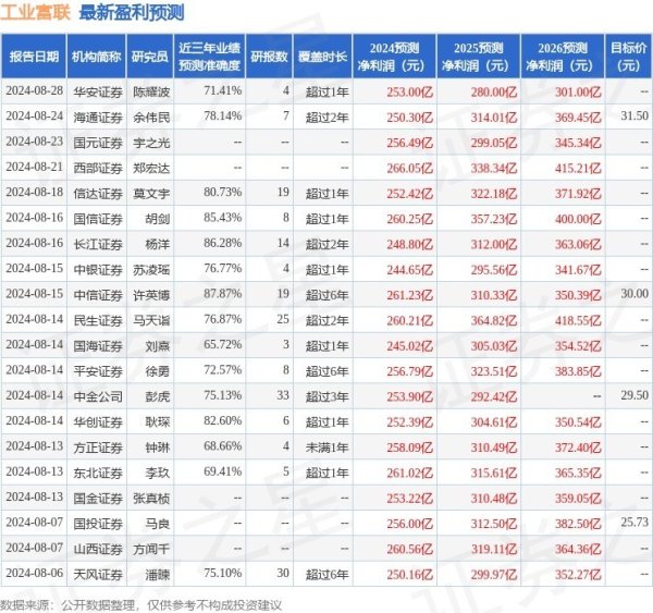 工业富联：9月27日召开功绩证明会，包括闻明机构深圳凯丰投资的多家机构参与