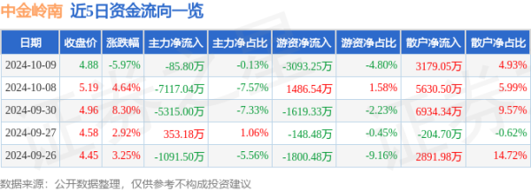 外围球赛软件成交量129.73万手-外围球赛软件