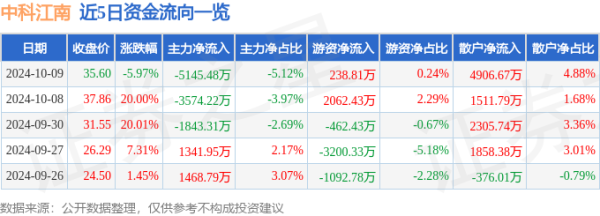 外围球赛软件同比下降49.26%；欠债率20.87%-外围球赛软件