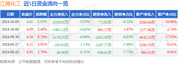 外围球赛软件公司主营收入44.49亿元-外围球赛软件