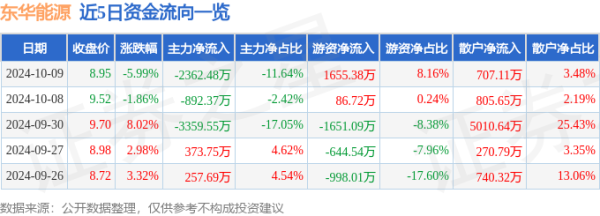 开云kaiyun中国官方网站散户资金净流入707.11万元-外围球赛软件