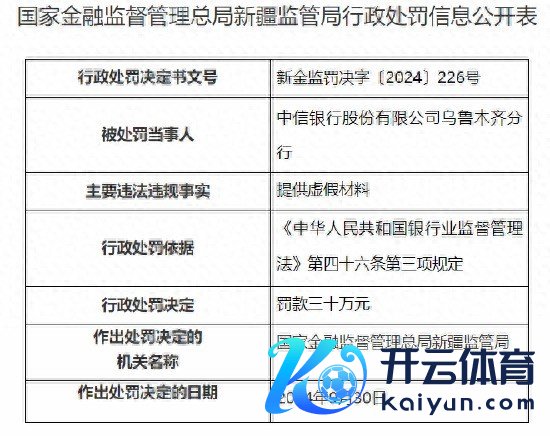 中信银行乌鲁木都分行被罚30万元：因提供流毒材料