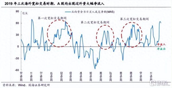 A股港股后市若何演绎？干线契机藏在好意思的集团的AH股发挥里